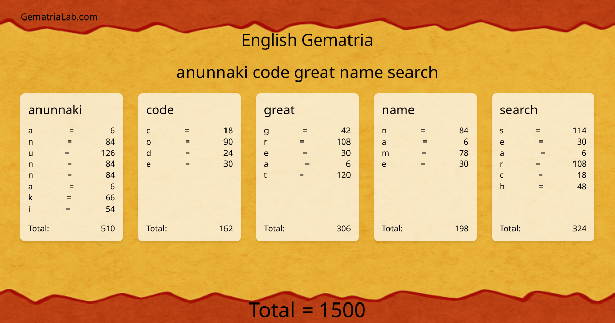 anunnaki code great name search in english Gematria